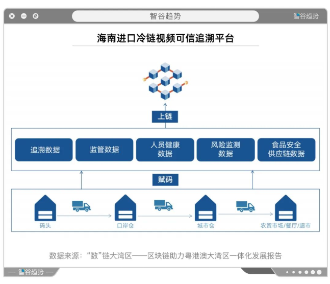 海南供应链管理